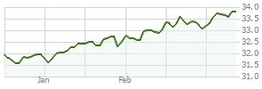 balfx|American Funds American Balanced F1 BALFX .